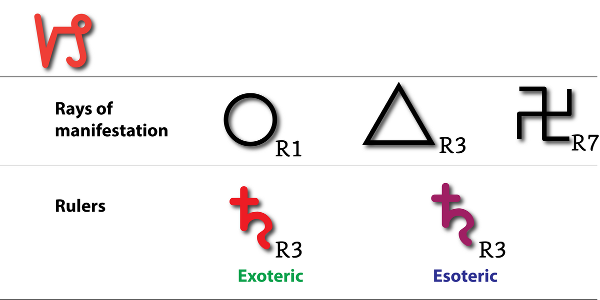 9-the-twelve-astrological-signs-11.webp