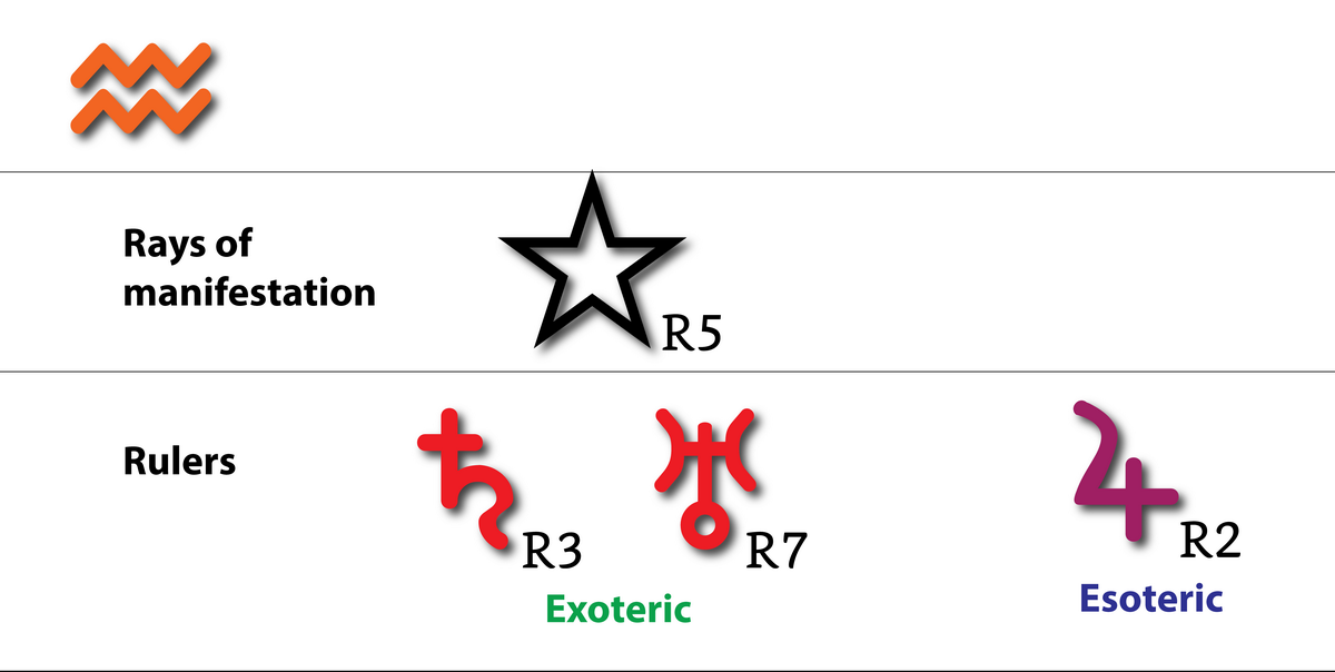 9-the-twelve-astrological-signs-12.webp
