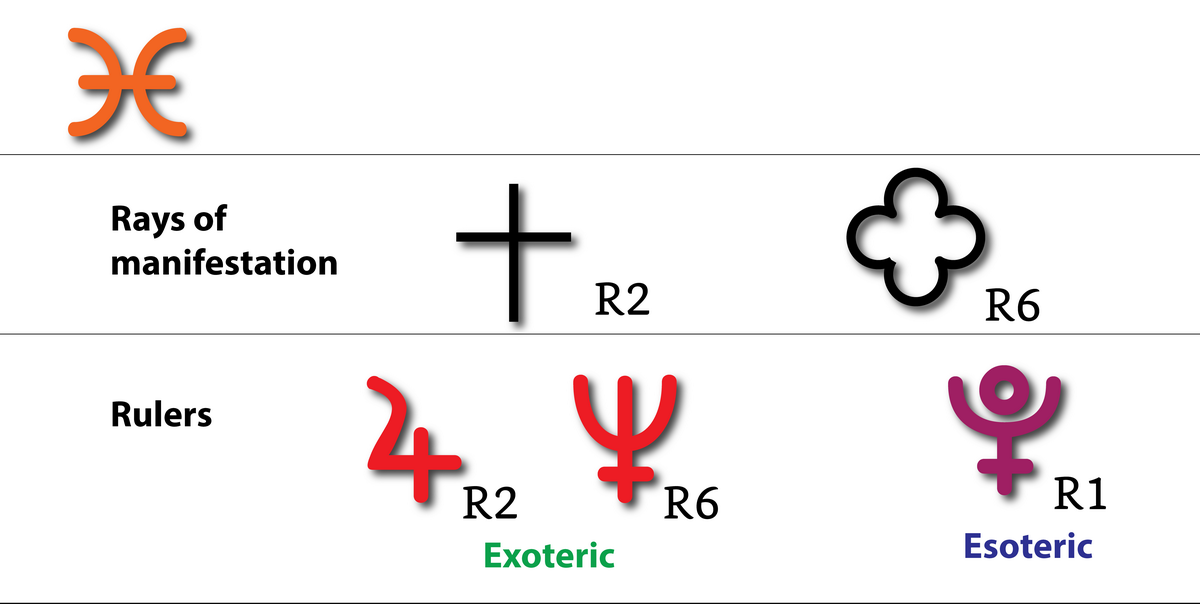 9-the-twelve-astrological-signs-14.webp