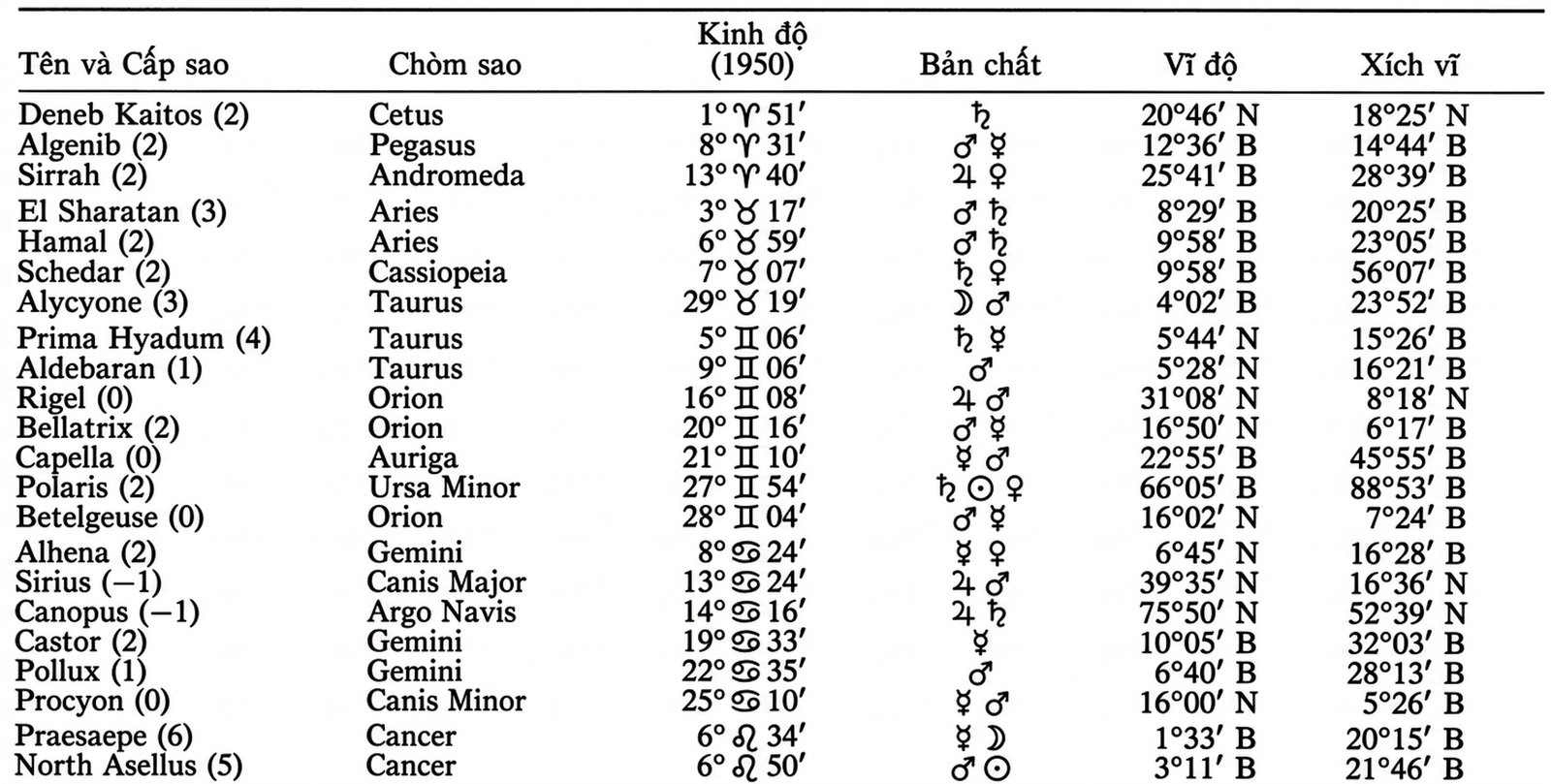 ao-s-chiem-tinh-toan-tap-appendices-17.jpg ao-s-chiem-tinh-toan-tap-appendices-17.jpg