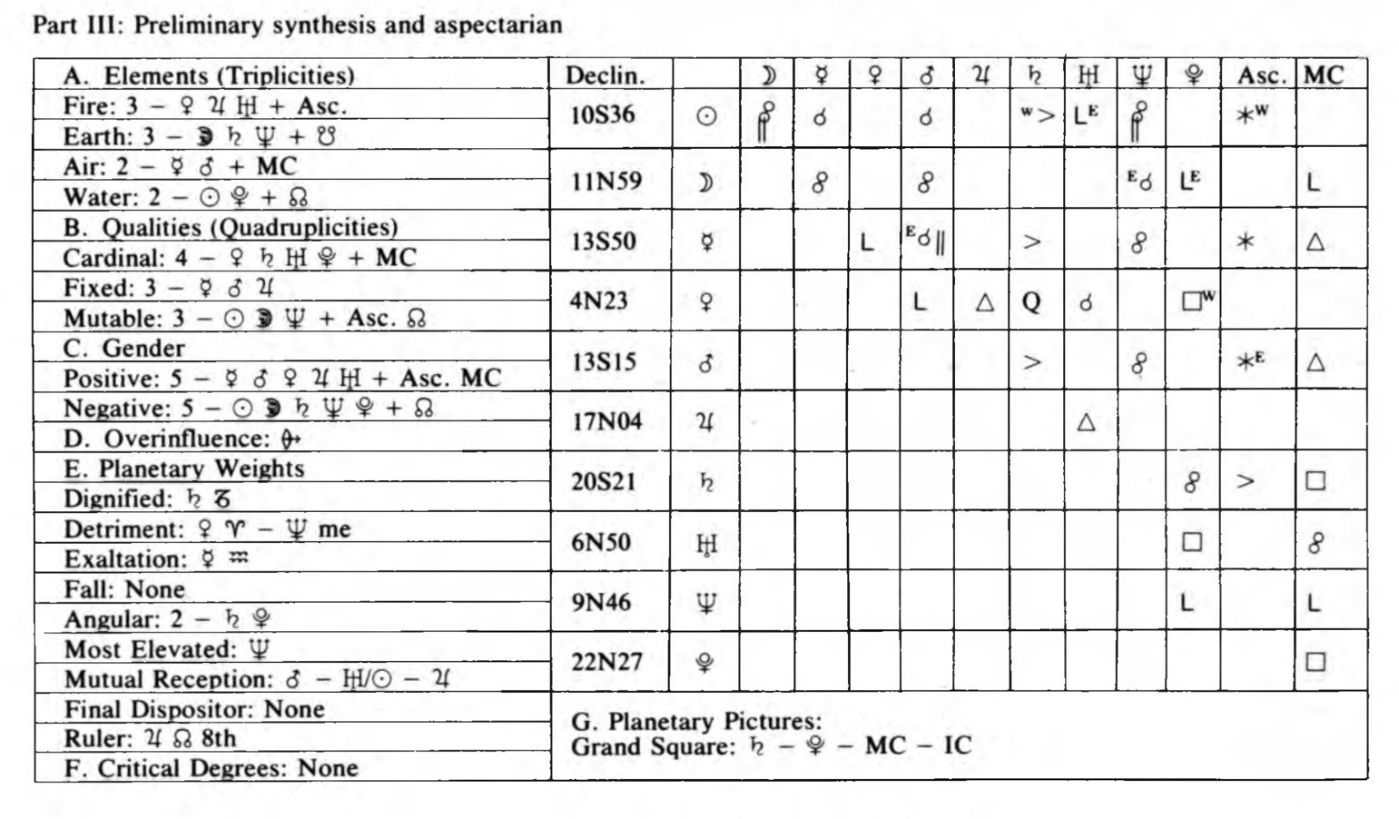 ao-s-chiem-tinh-toan-tap-phan-2-v-duong-di-lap-la-so-va-giai-doan-354.jpg A table with symbols and numbers
AI-generated content may be incorrect.