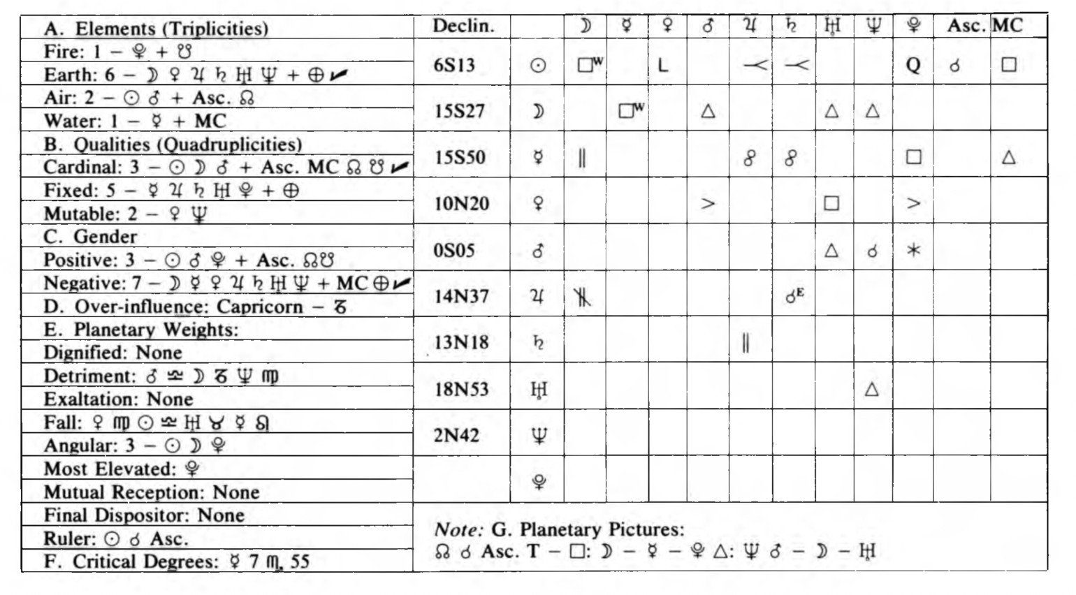 ao-s-chiem-tinh-toan-tap-phan-2-v-duong-di-lap-la-so-va-giai-doan-355.jpg A table with symbols and numbers
AI-generated content may be incorrect.