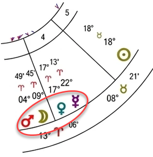 astrological-chart-delineation-5_vn-used-02.webp