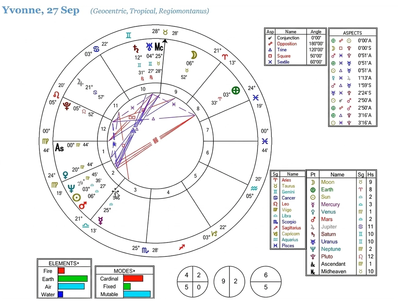 astrological-chart-delineation-5_vn-used-04.webp