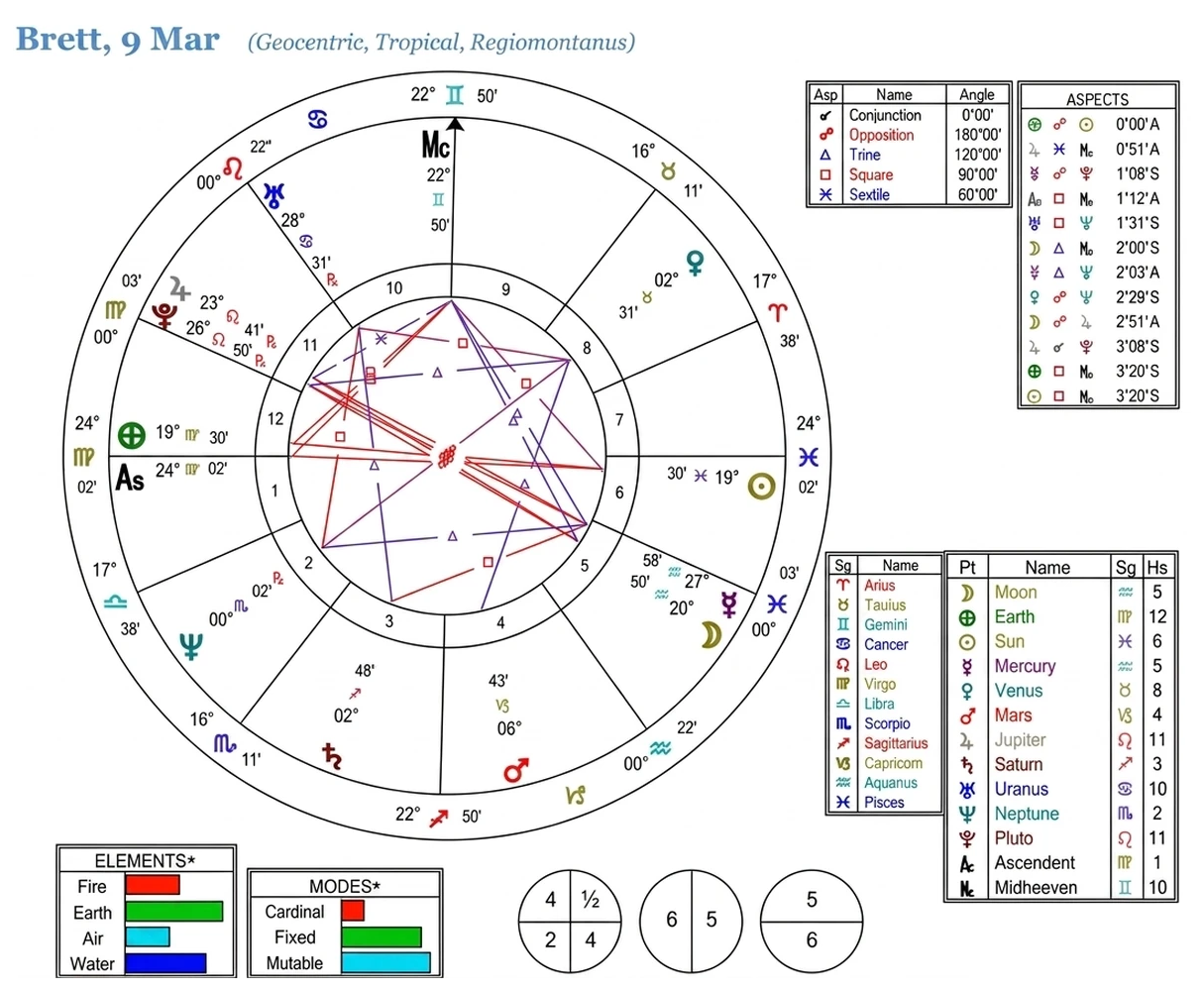astrological-chart-delineation-5_vn-used-05.webp