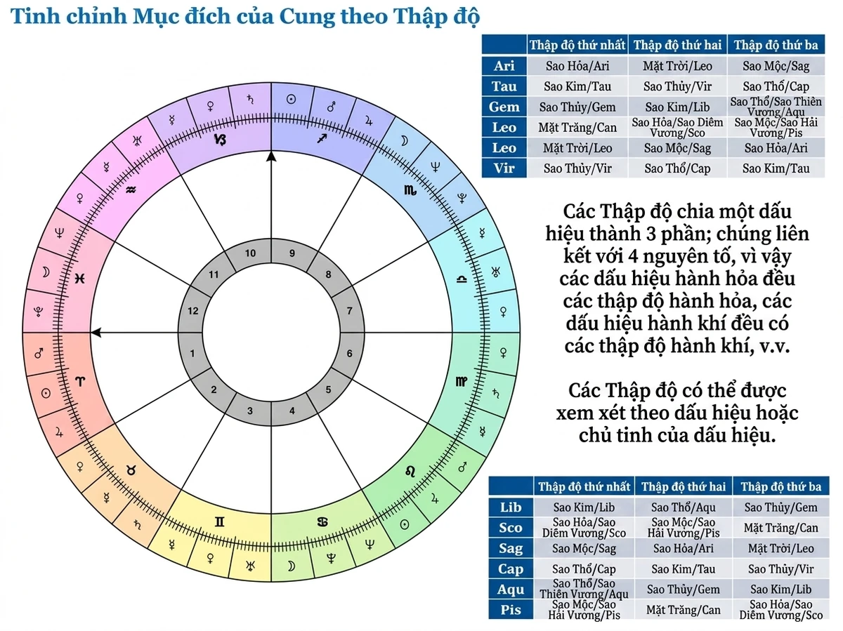 astrological-chart-delineation-7-vn-used-02.webp