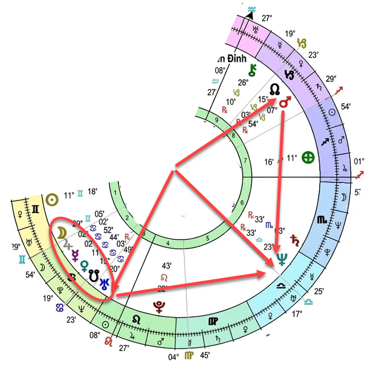 astrological-chart-delineation-7-vn-used-04.webp