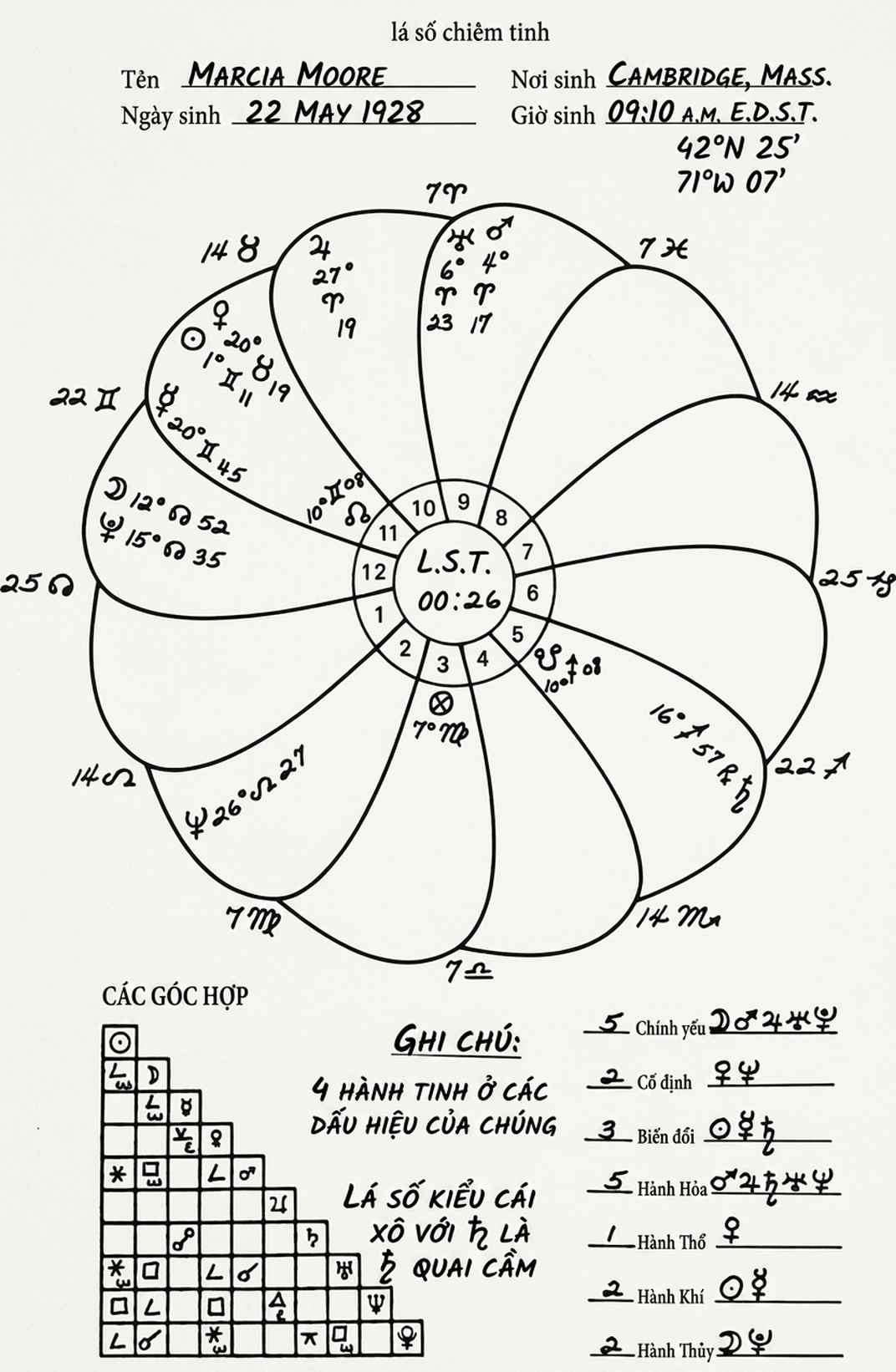 astrology-the-divine-science-part-i-ii-song-ngu_upscaled_20260803_120536-05.webp
