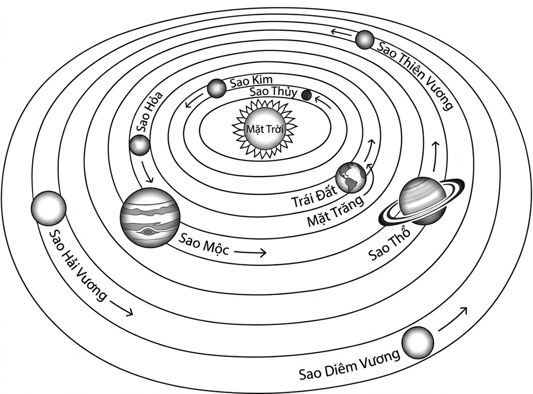 astrology-the-divine-science-part-i-ii-song-ngu_upscaled_20260803_120536-27.webp