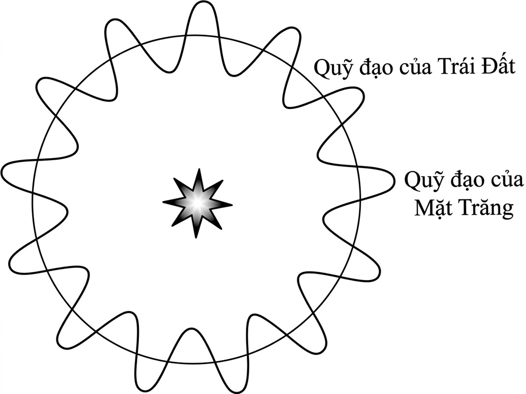 astrology-the-divine-science-part-i-ii-song-ngu_upscaled_20260803_120536-28.webp