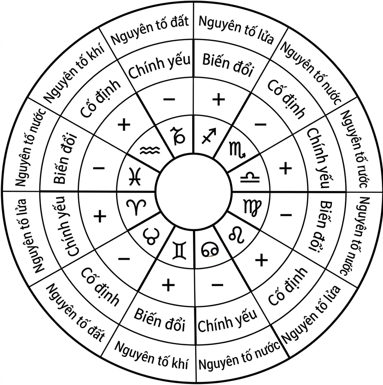 astrology-the-divine-science-part-iii-song-ngu_upscaled-02.webp