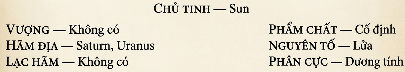 astrology-the-divine-science-part-iii-song-ngu_upscaled-07.webp