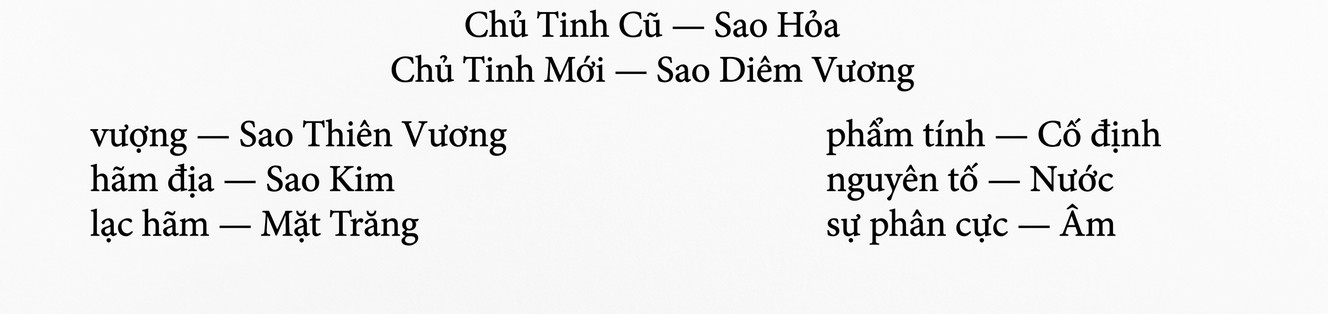 astrology-the-divine-science-part-iii-song-ngu_upscaled-09.webp