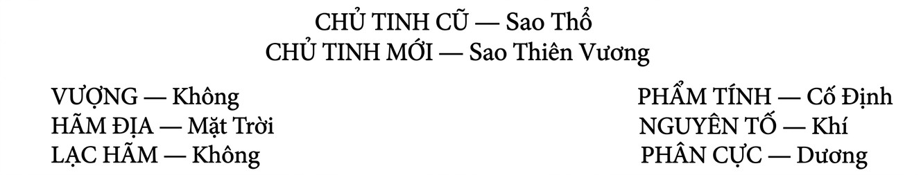 astrology-the-divine-science-part-iii-song-ngu_upscaled-12.webp