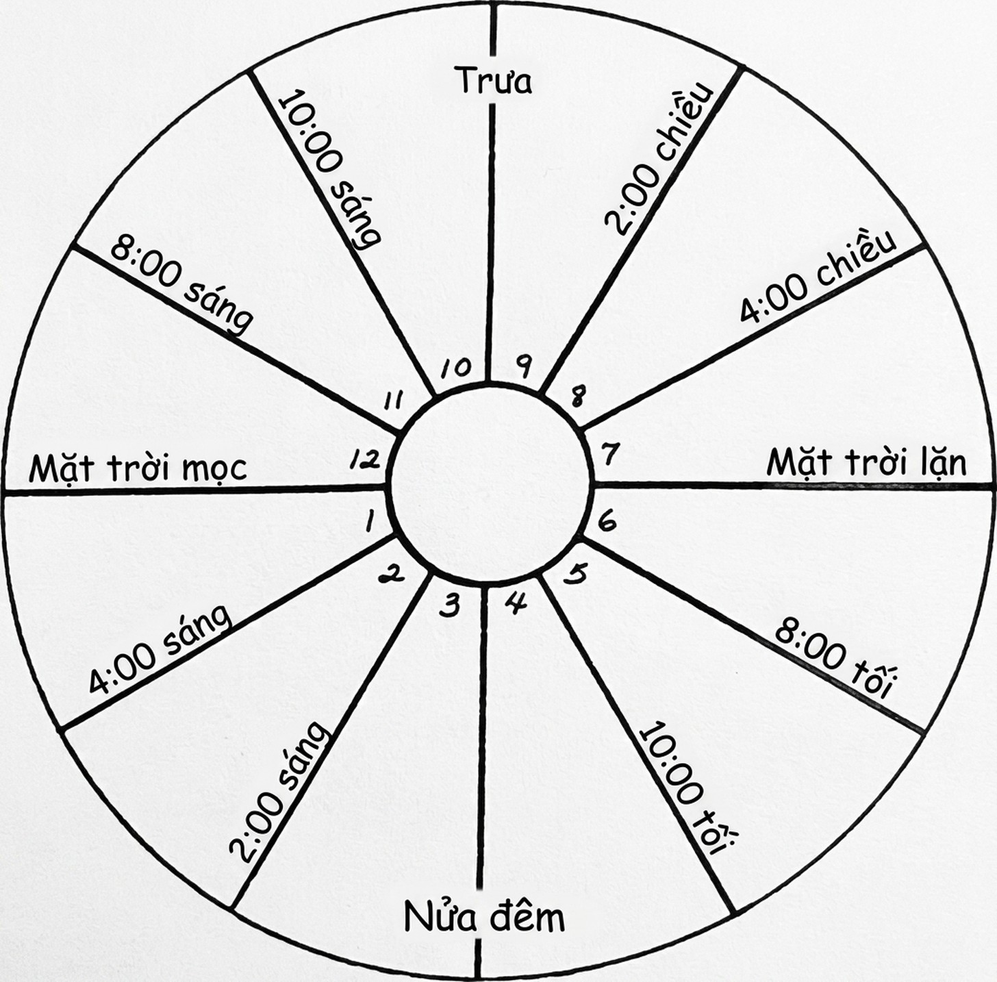 astrology-the-divine-science-part-iv-song-ngu_upscaled-01.webp astrology-the-divine-science-part-iv-song-ngu_upscaled-01.webp