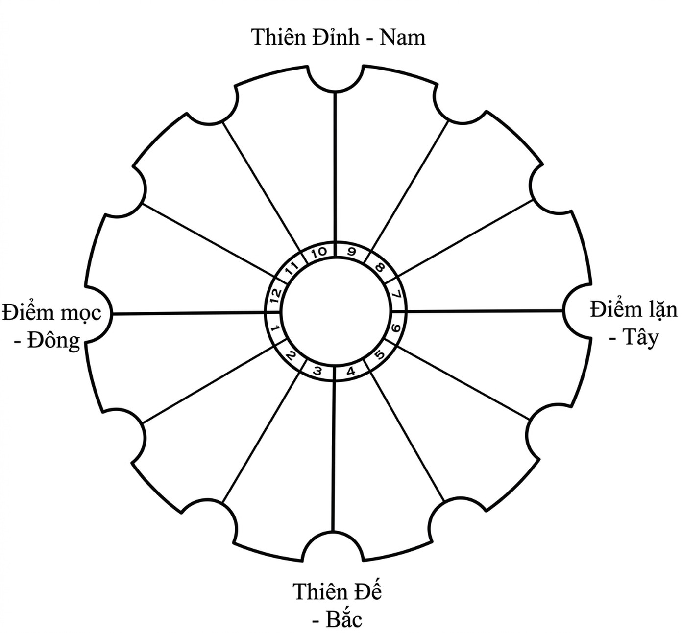 astrology-the-divine-science-part-iv-song-ngu_upscaled-02.webp astrology-the-divine-science-part-iv-song-ngu_upscaled-02.webp