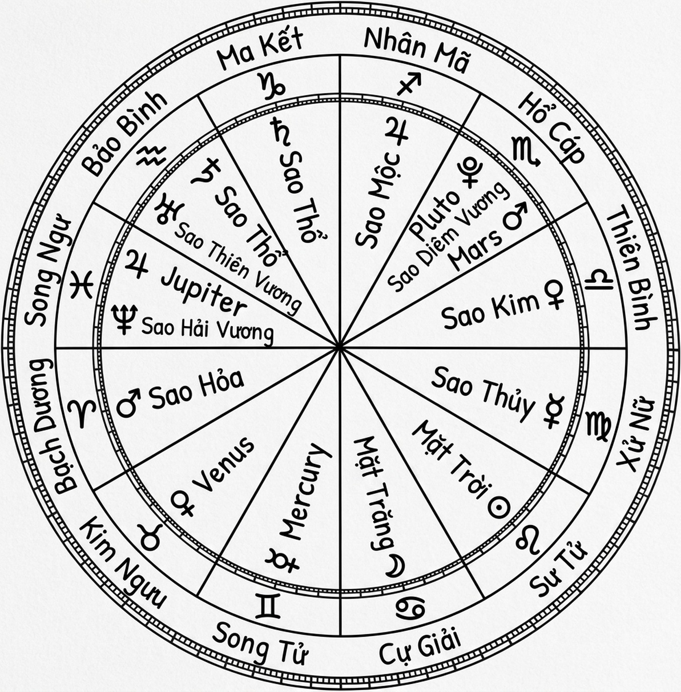 astrology-the-divine-science-part-iv-song-ngu_upscaled-03.webp astrology-the-divine-science-part-iv-song-ngu_upscaled-03.webp