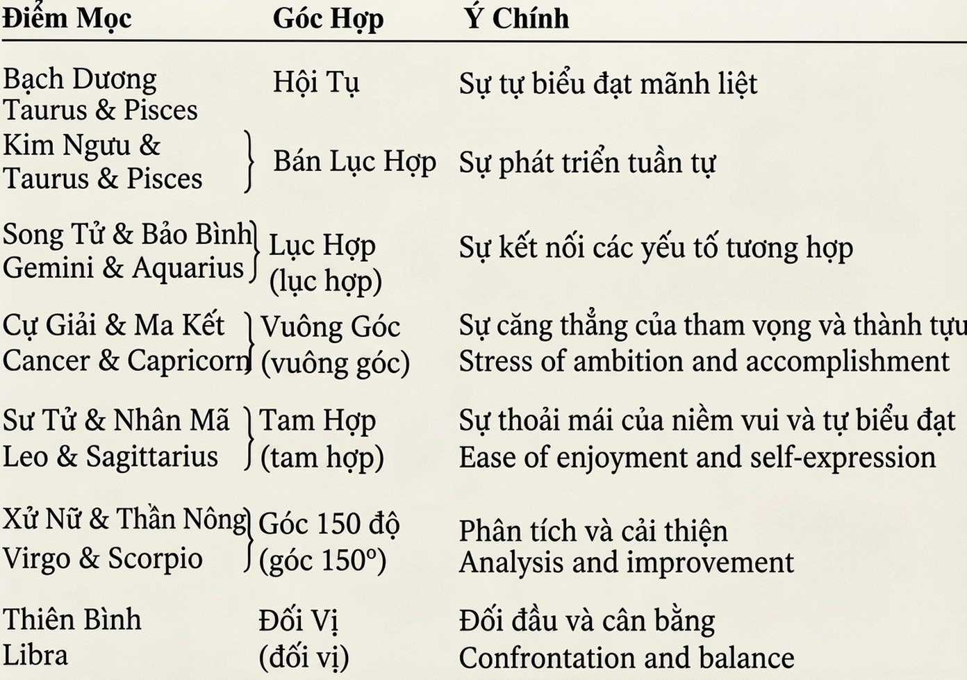 astrology-the-divine-science-part-iv-song-ngu_upscaled-04.webp astrology-the-divine-science-part-iv-song-ngu_upscaled-04.webp
