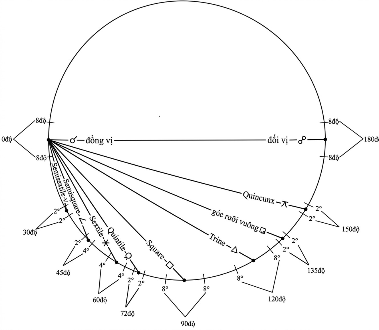 astrology-the-divine-science-part-v-song-ngu_upscaled-01.webp