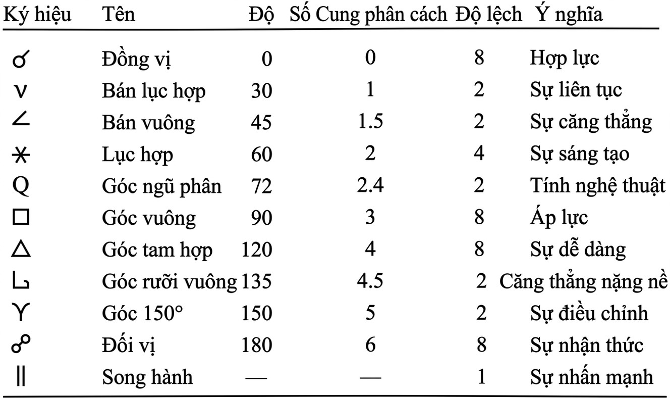 astrology-the-divine-science-part-v-song-ngu_upscaled-02.webp