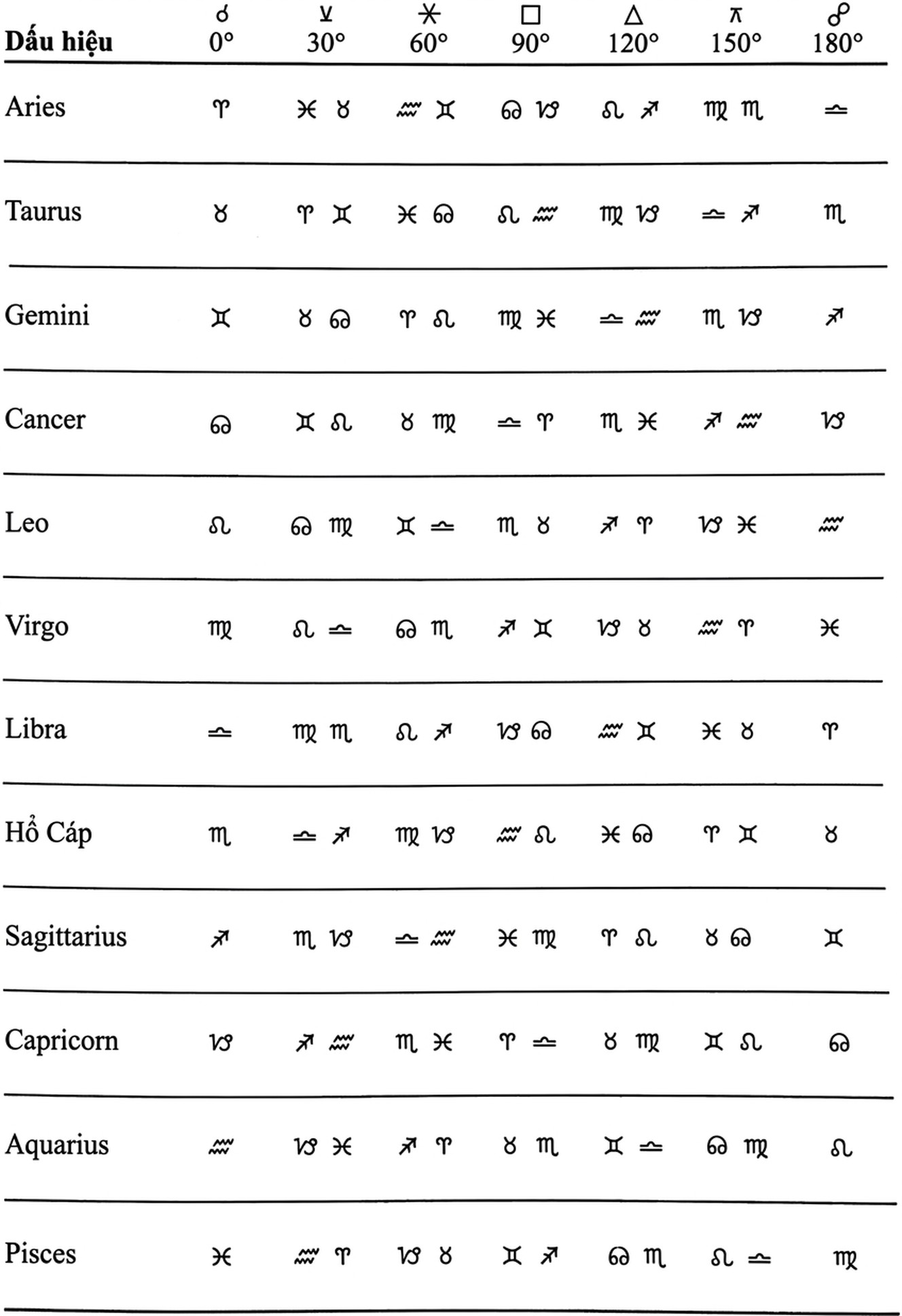 astrology-the-divine-science-part-v-song-ngu_upscaled-04.webp