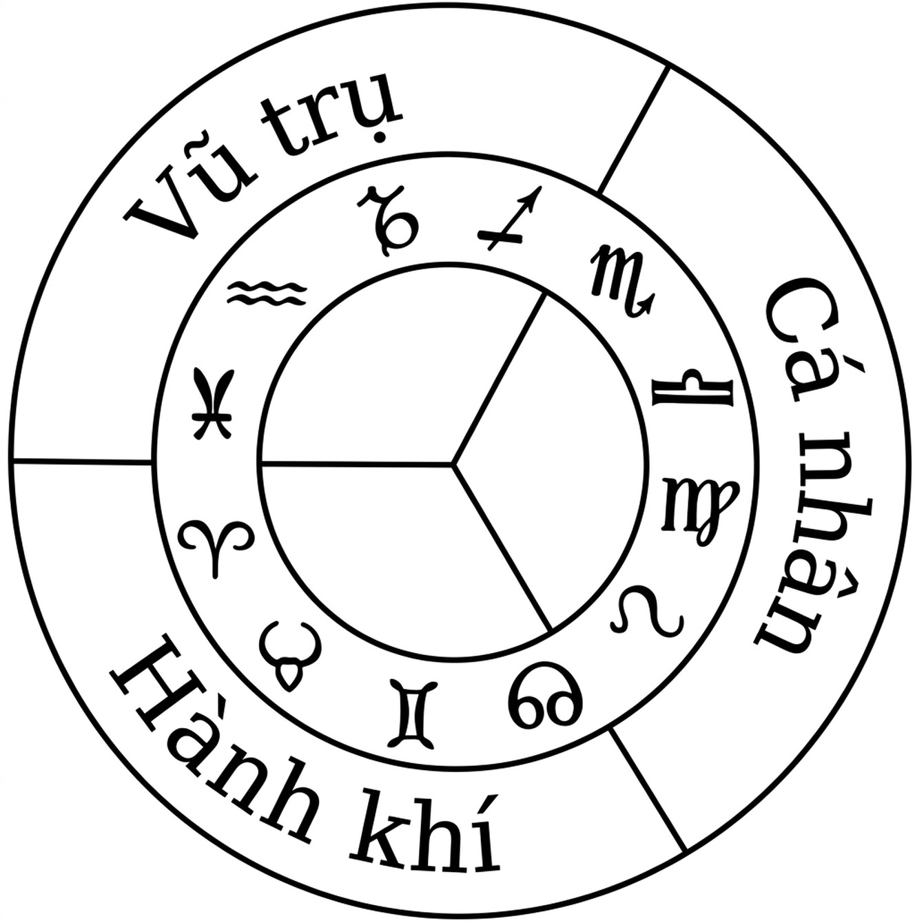 astrology-the-divine-science-part-v-song-ngu_upscaled-06.webp