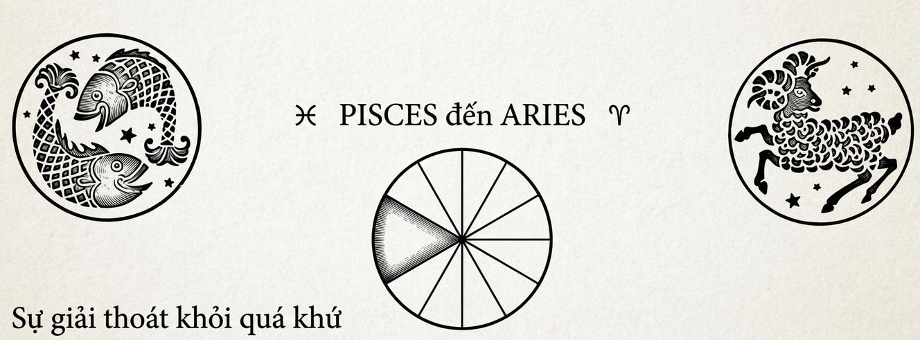 astrology-the-divine-science-part-v-song-ngu_upscaled-07.webp