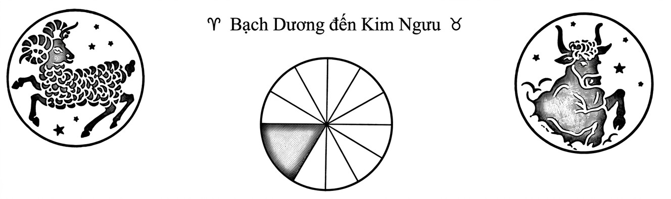 astrology-the-divine-science-part-v-song-ngu_upscaled-08.webp