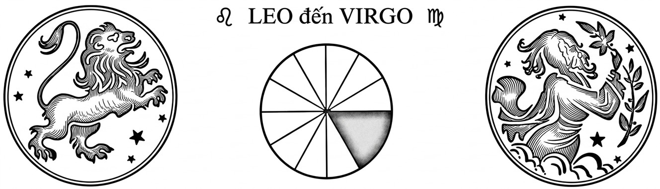 astrology-the-divine-science-part-v-song-ngu_upscaled-13.webp