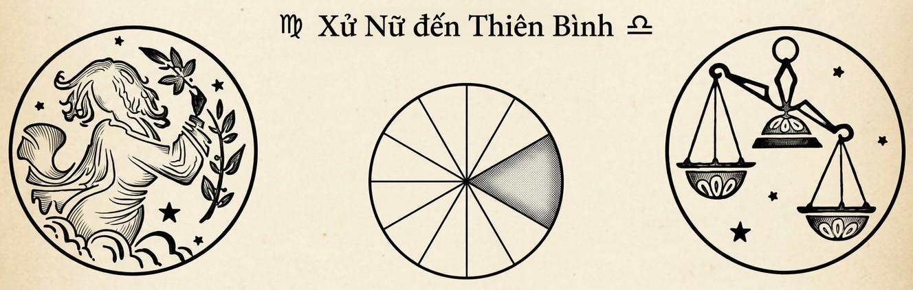 astrology-the-divine-science-part-v-song-ngu_upscaled-14.webp