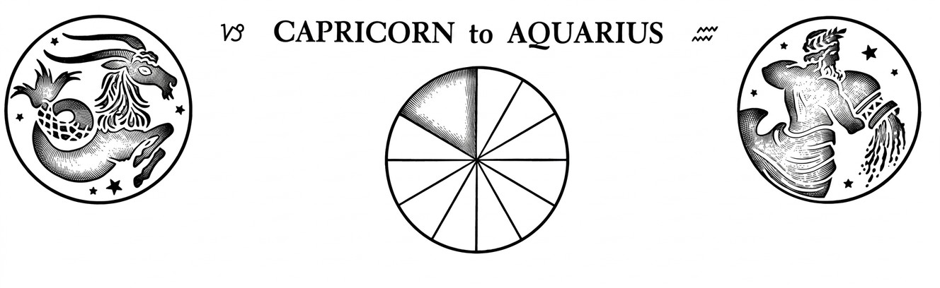 astrology-the-divine-science-part-v-song-ngu_upscaled-18.webp