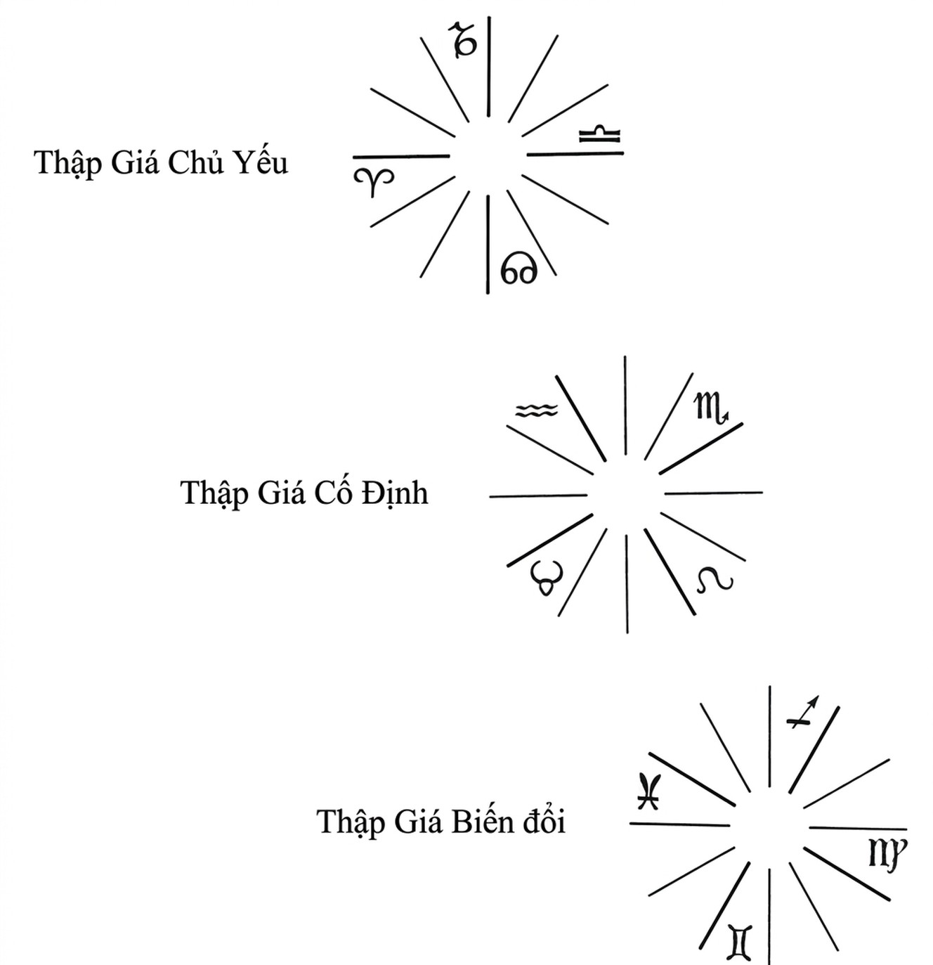 astrology-the-divine-science-part-v-song-ngu_upscaled-42.webp