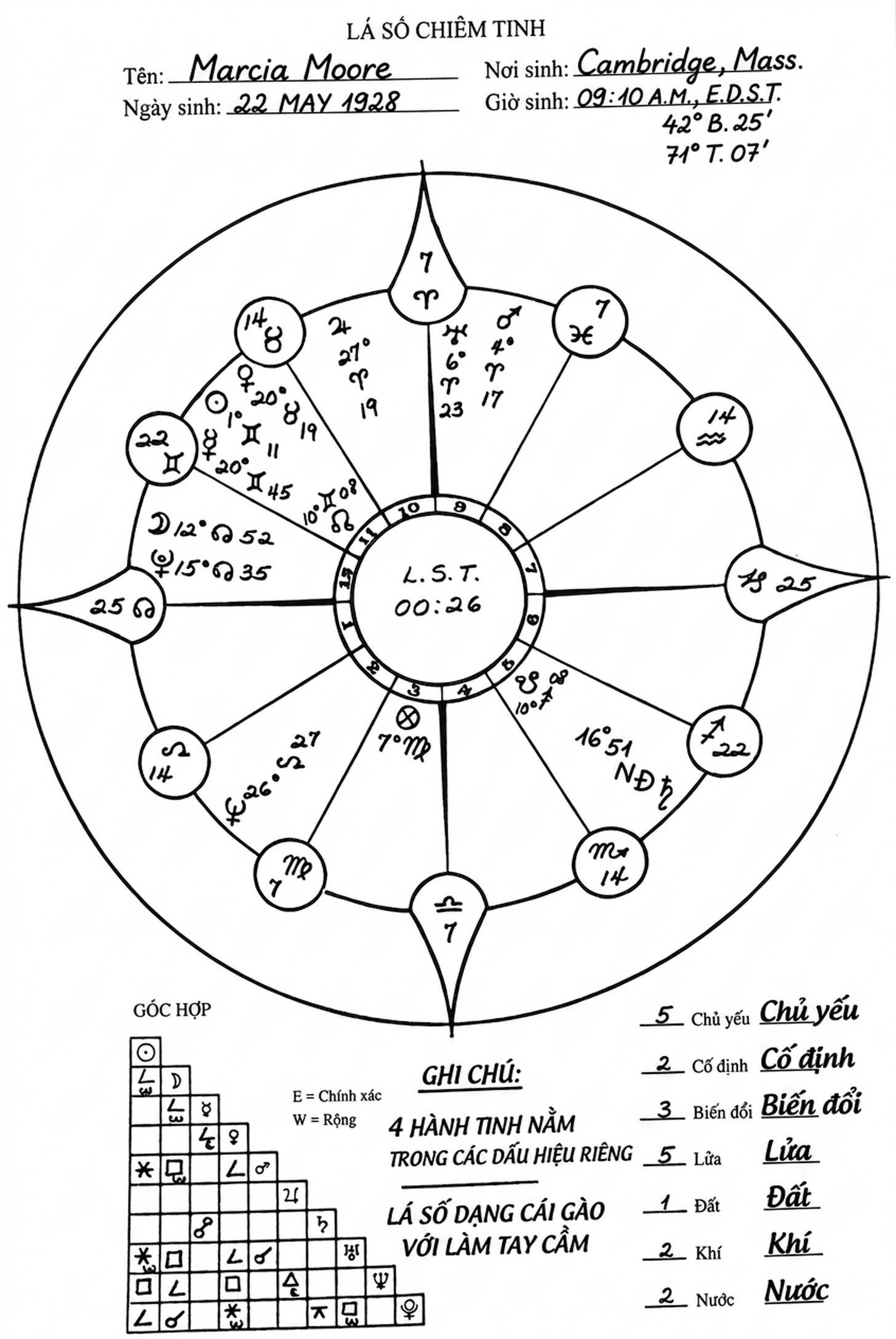 astrology-the-divine-science-part-vii-song-ngu_upscaled_20260803_125302-01.webp astrology-the-divine-science-part-vii-song-ngu_upscaled_20260803_125302-01.webp