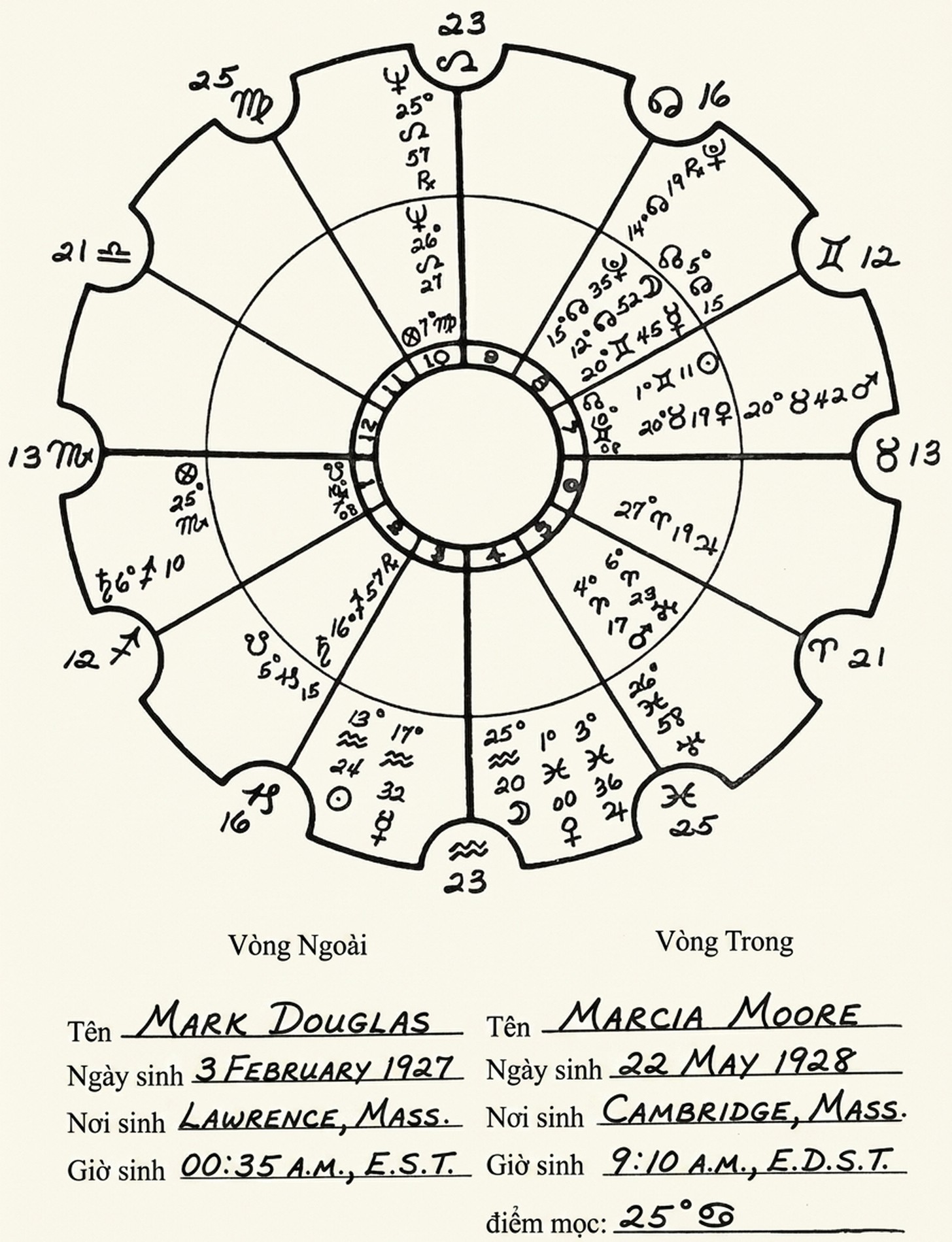 astrology-the-divine-science-part-vii-song-ngu_upscaled_20260803_125302-02.webp astrology-the-divine-science-part-vii-song-ngu_upscaled_20260803_125302-02.webp