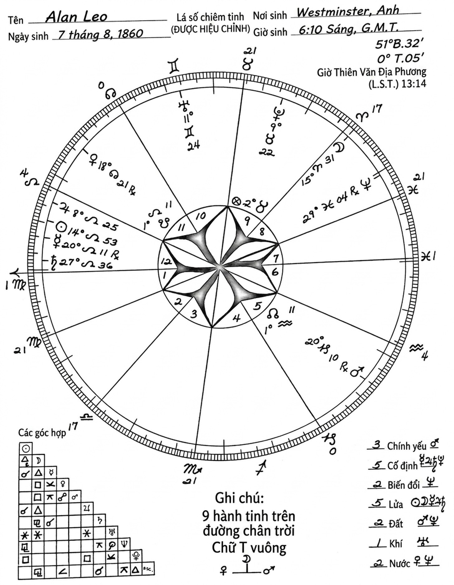 astrology-the-divine-science-part-vii-song-ngu_upscaled_20260803_125302-03.webp astrology-the-divine-science-part-vii-song-ngu_upscaled_20260803_125302-03.webp