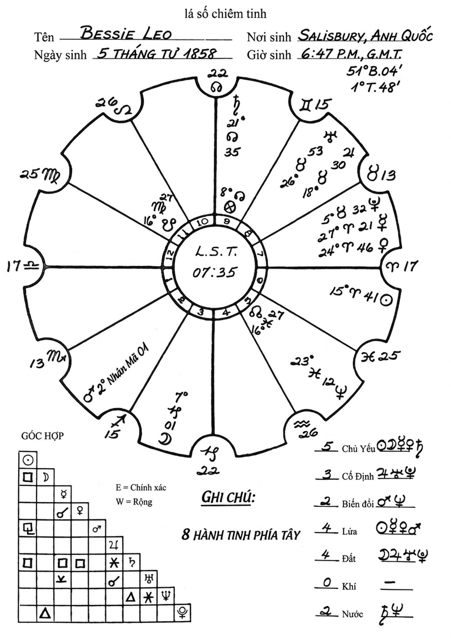 astrology-the-divine-science-part-vii-song-ngu_upscaled_20260803_125302-04.webp astrology-the-divine-science-part-vii-song-ngu_upscaled_20260803_125302-04.webp