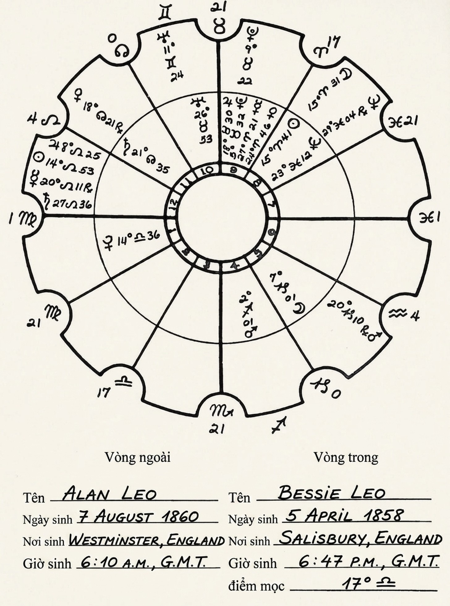 astrology-the-divine-science-part-vii-song-ngu_upscaled_20260803_125302-05.webp astrology-the-divine-science-part-vii-song-ngu_upscaled_20260803_125302-05.webp