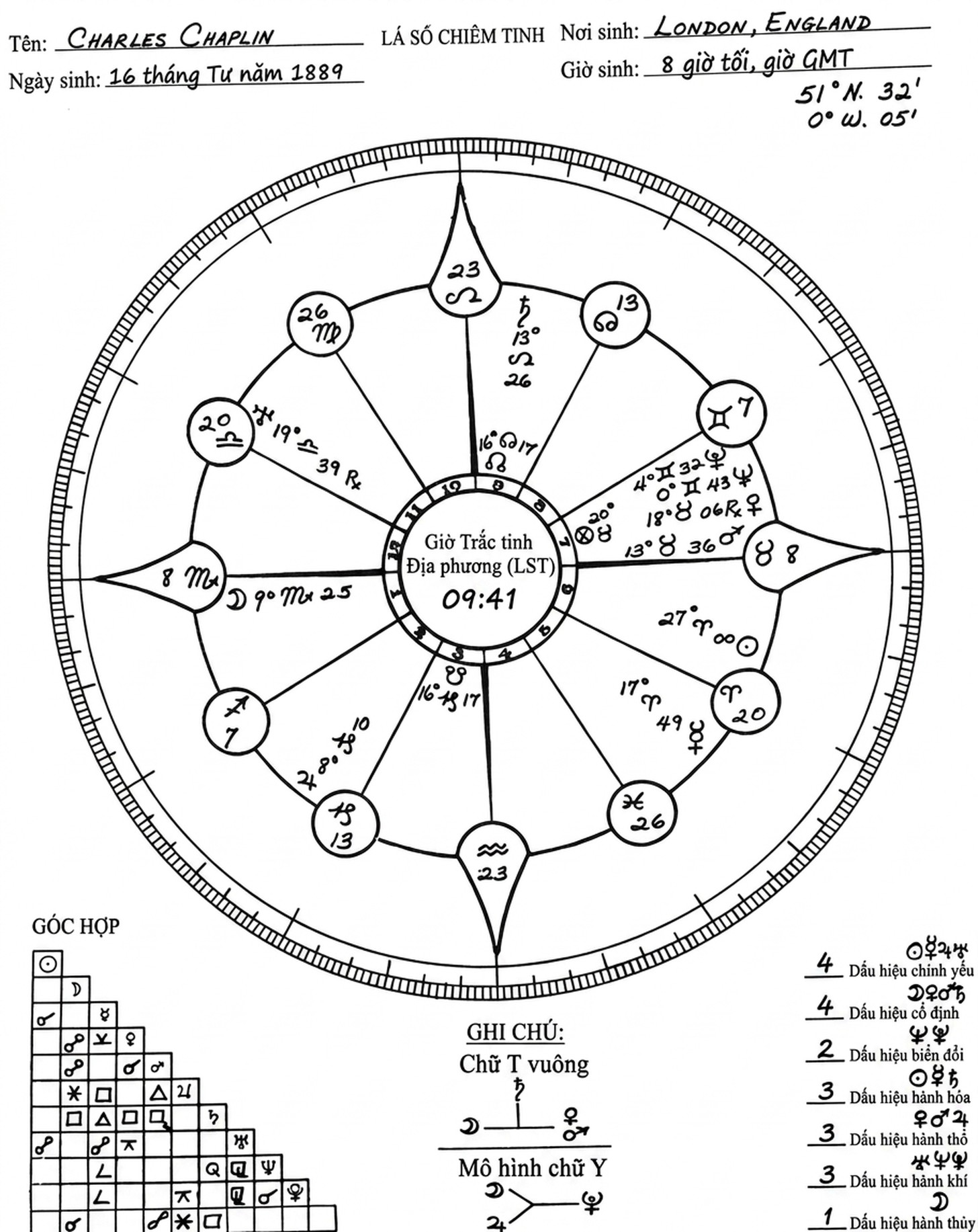astrology-the-divine-science-part-vii-song-ngu_upscaled_20260803_125302-07.webp astrology-the-divine-science-part-vii-song-ngu_upscaled_20260803_125302-07.webp