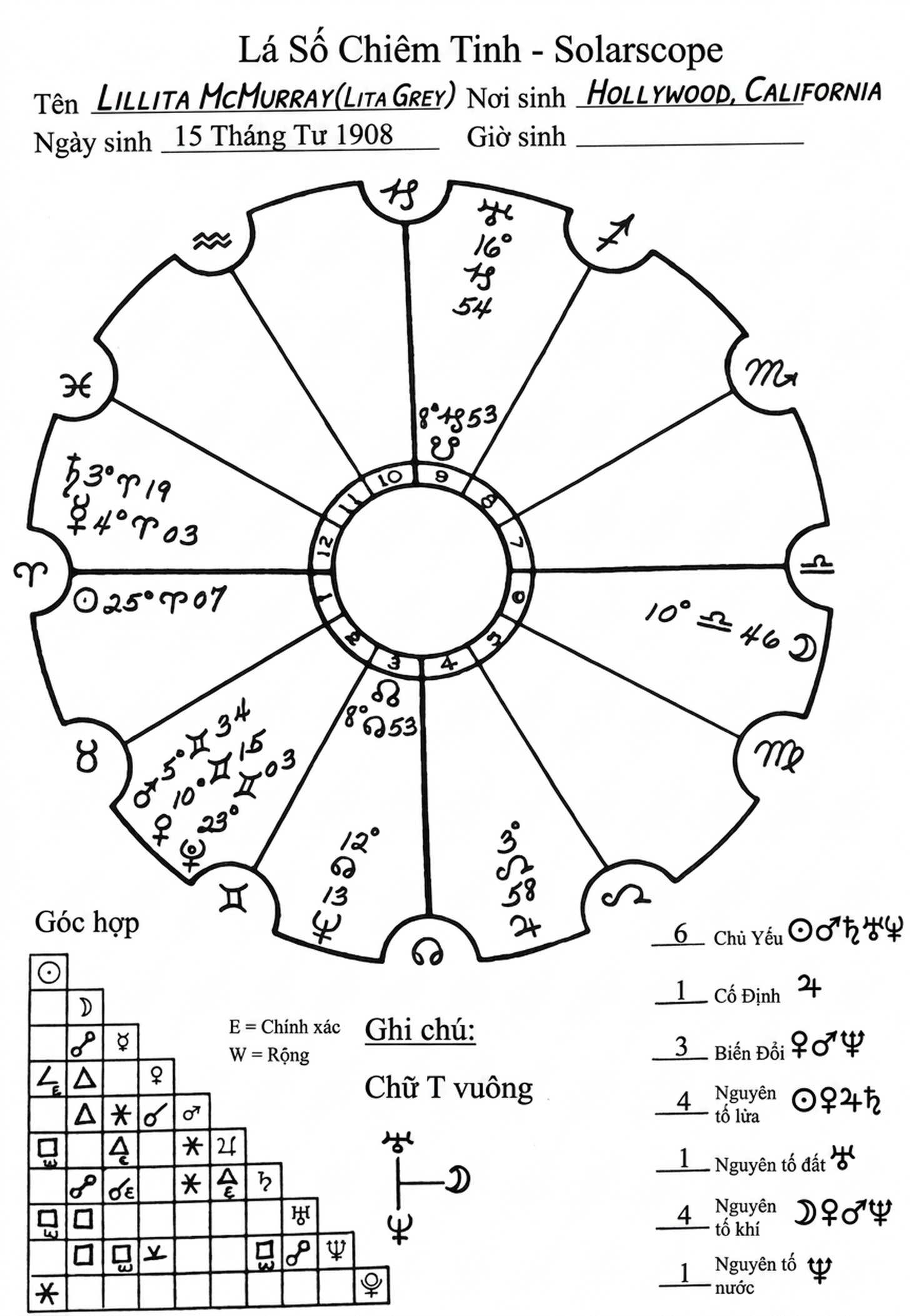 astrology-the-divine-science-part-vii-song-ngu_upscaled_20260803_125302-08.webp astrology-the-divine-science-part-vii-song-ngu_upscaled_20260803_125302-08.webp