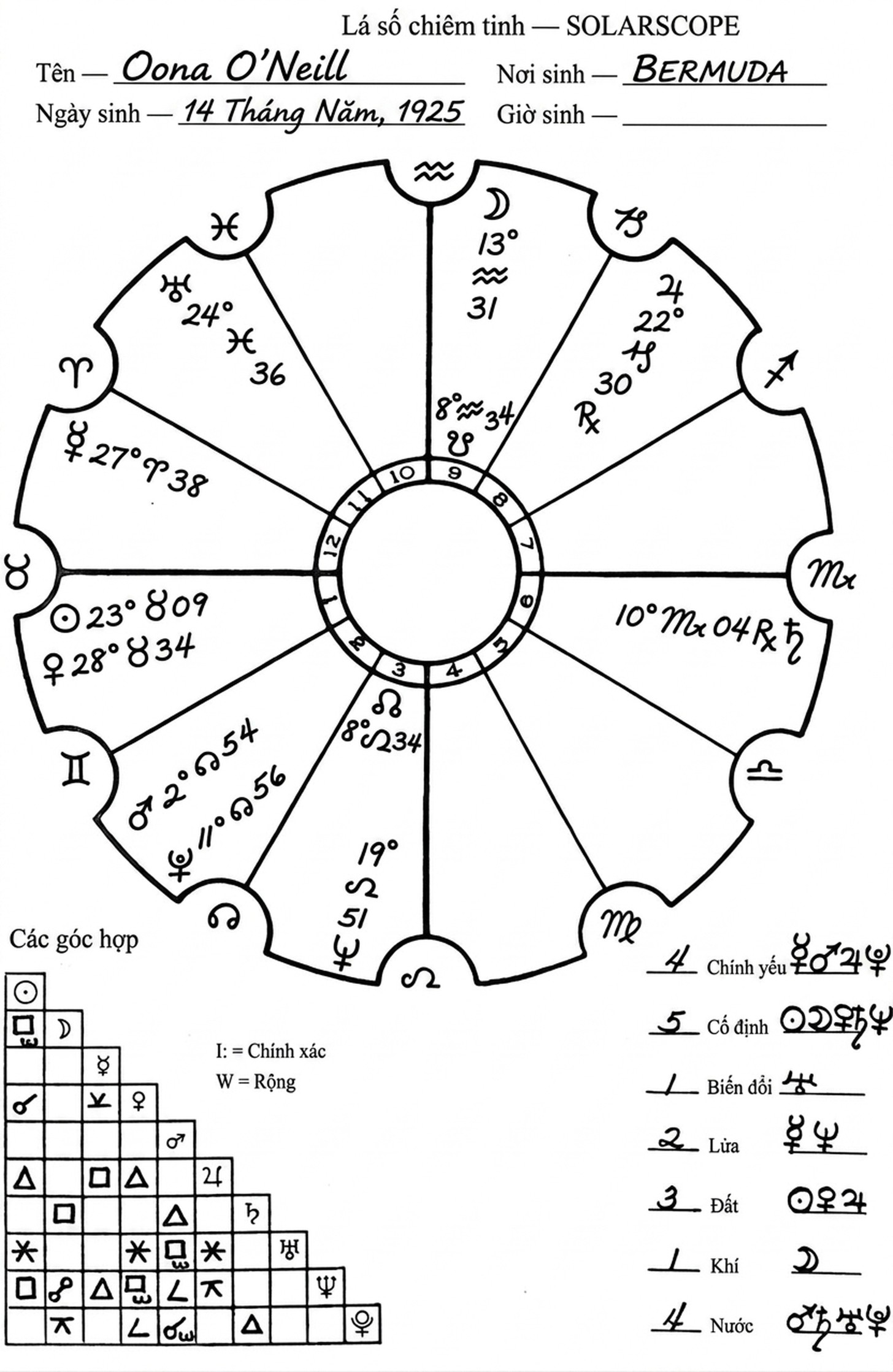 astrology-the-divine-science-part-vii-song-ngu_upscaled_20260803_125302-09.webp astrology-the-divine-science-part-vii-song-ngu_upscaled_20260803_125302-09.webp