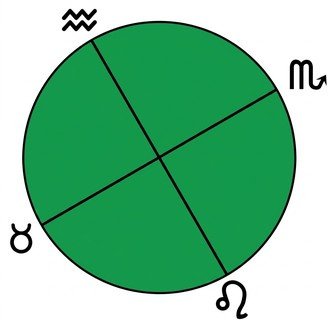 A green circle with black lines and symbols



AI-generated content may be incorrect.