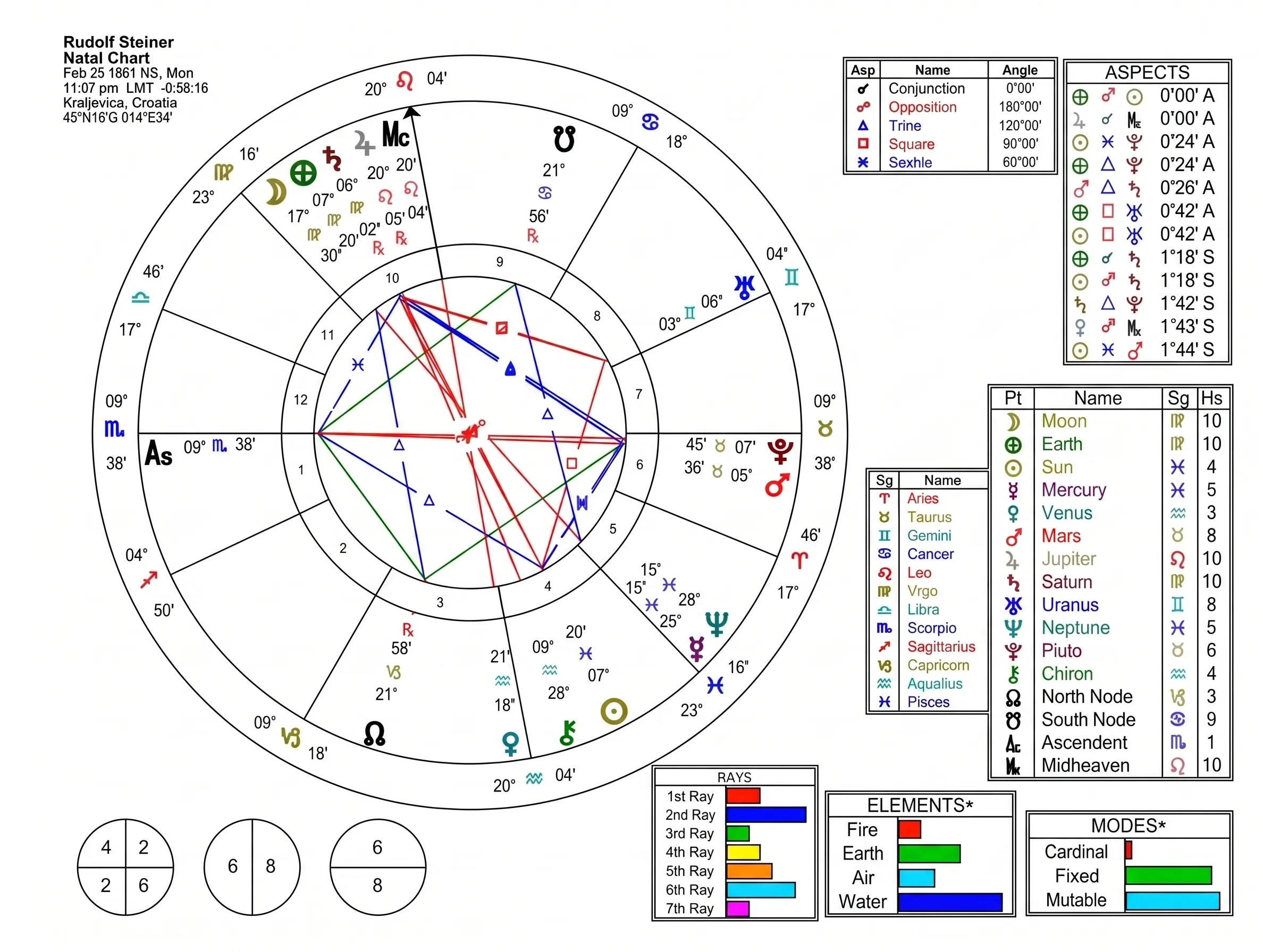astrological-chart-delineation-10_edited-vn-02.webp