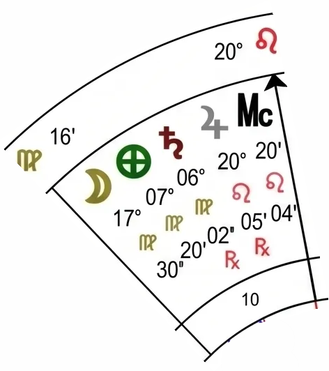 astrological-chart-delineation-10_edited-vn-04.webp