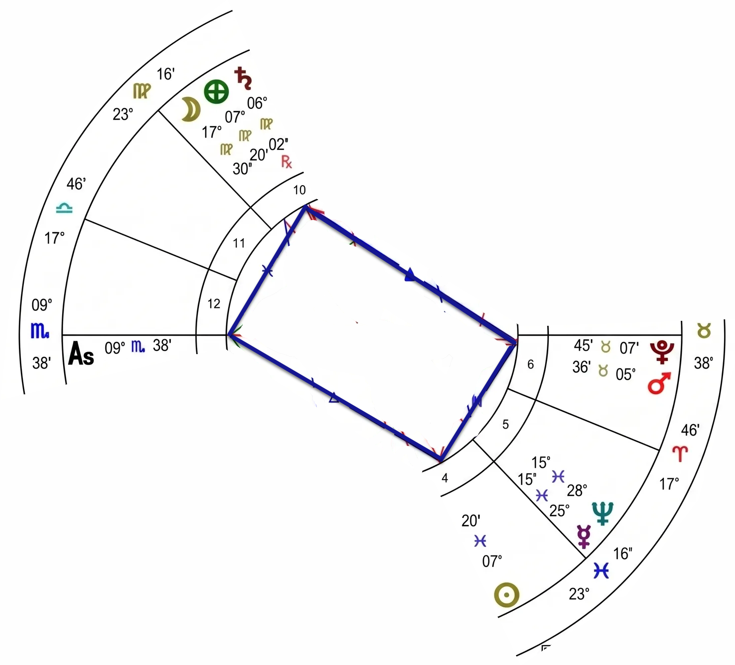 astrological-chart-delineation-10_edited-vn-06.webp