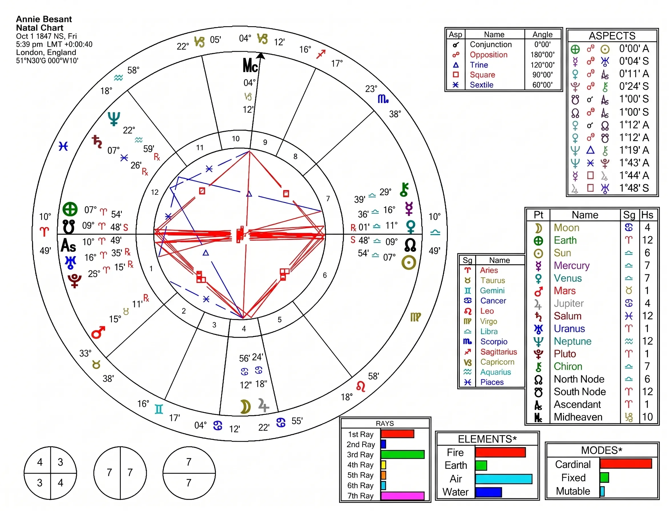 astrological-chart-delineation-10_edited-vn-08.webp