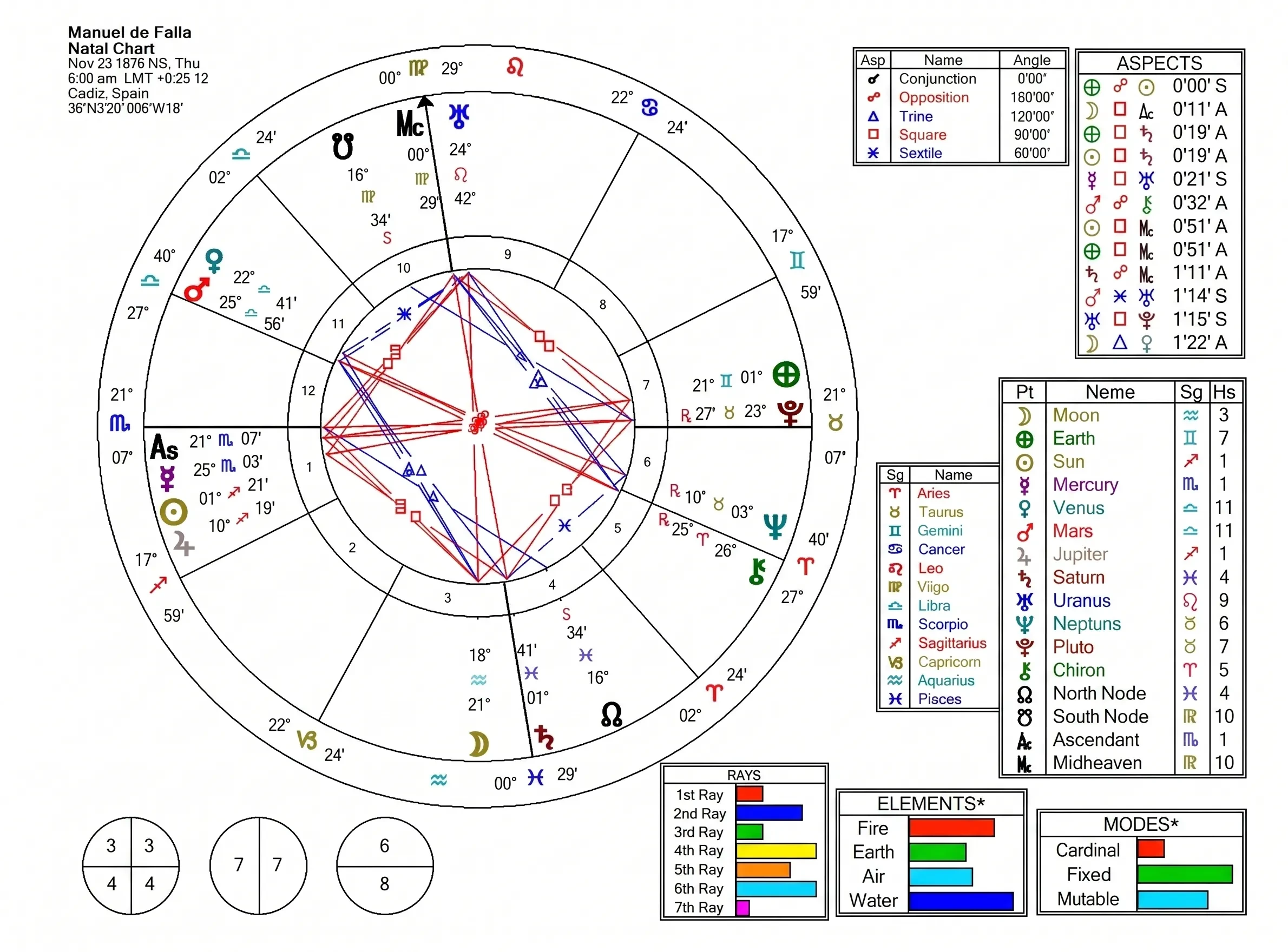 astrological-chart-delineation-11_edited-vn-02.webp