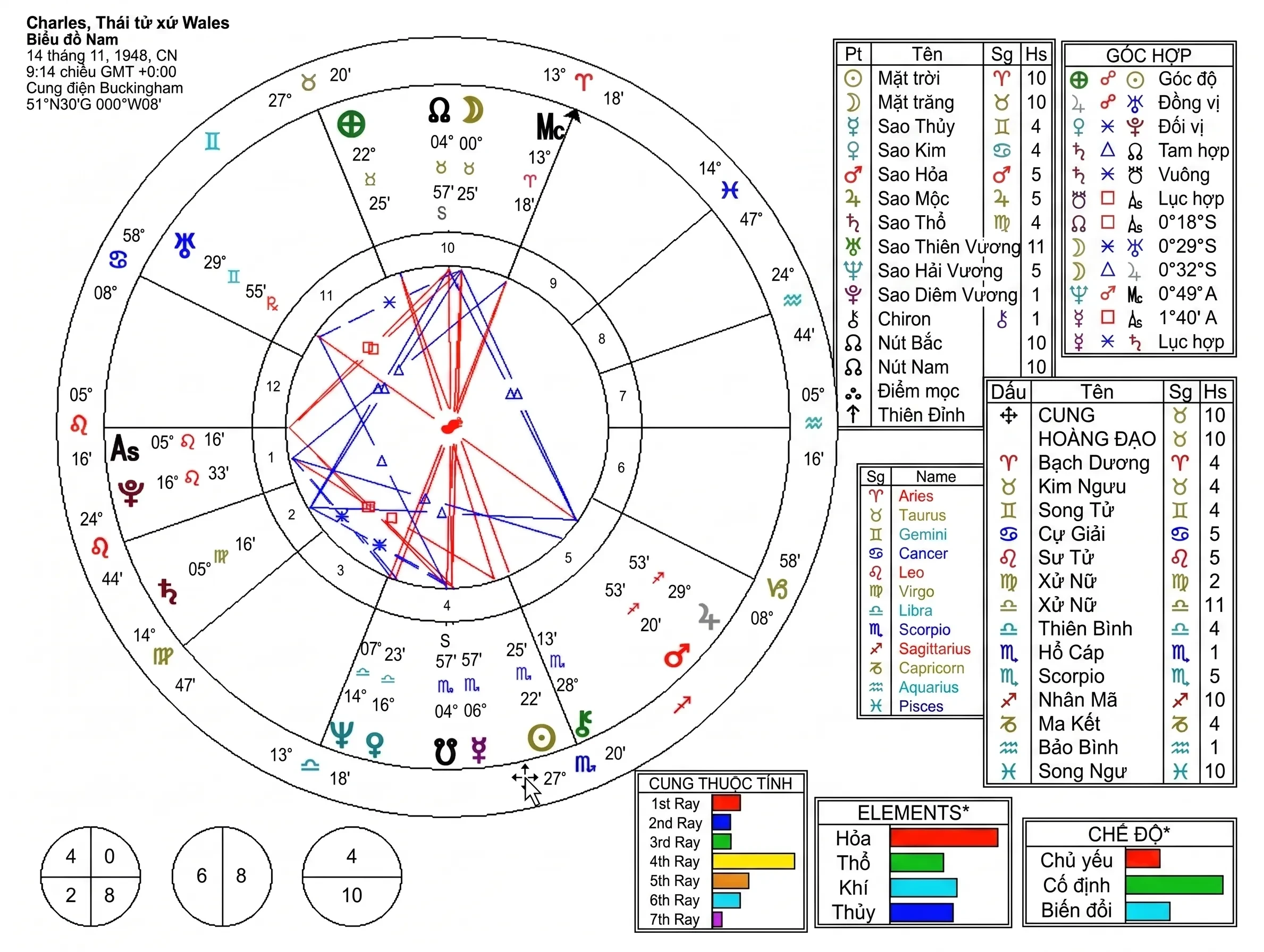 astrological-chart-delineation-11_edited-vn-05.webp