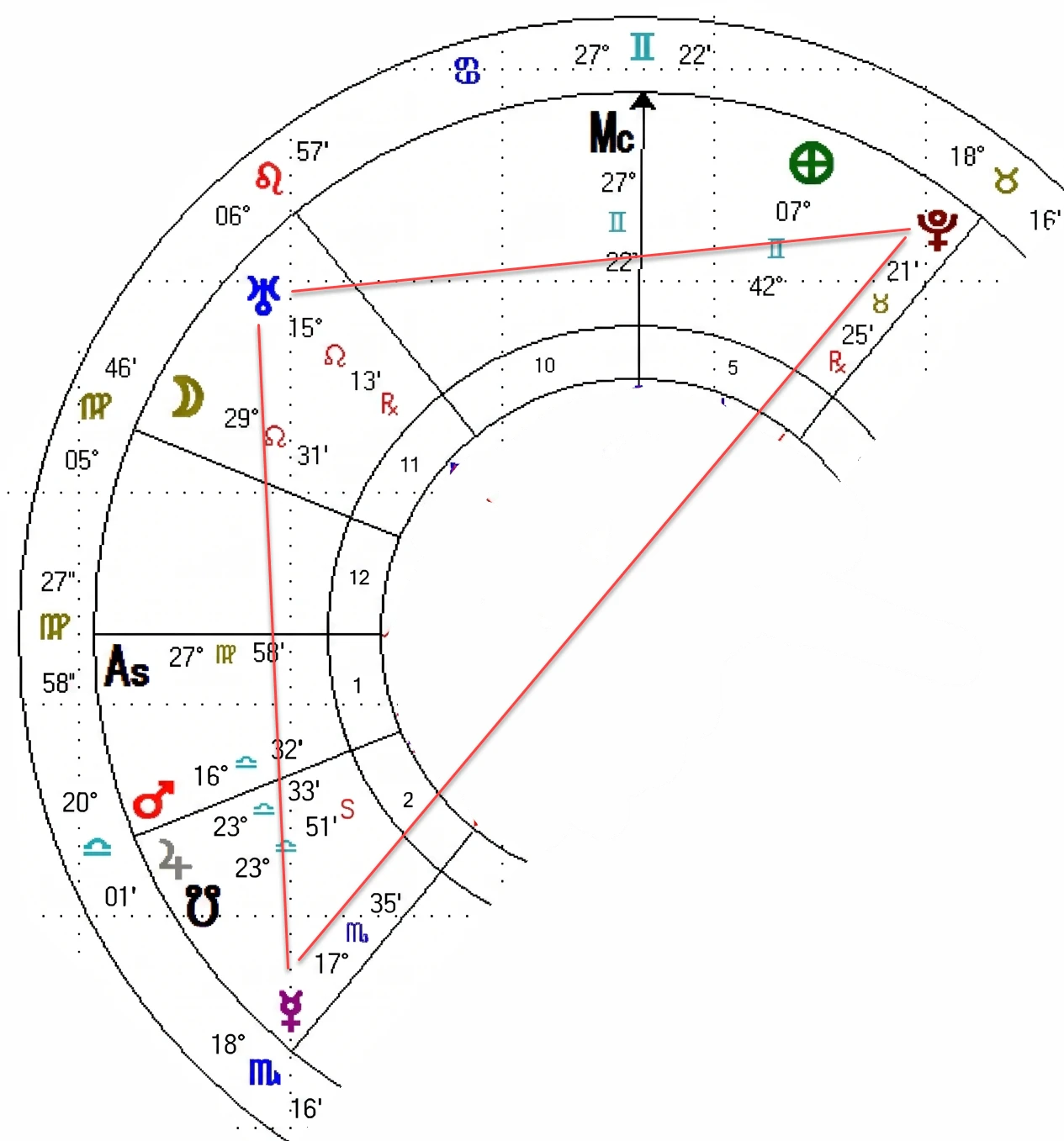 astrological-chart-delineation-12_edited-vn-03.webp