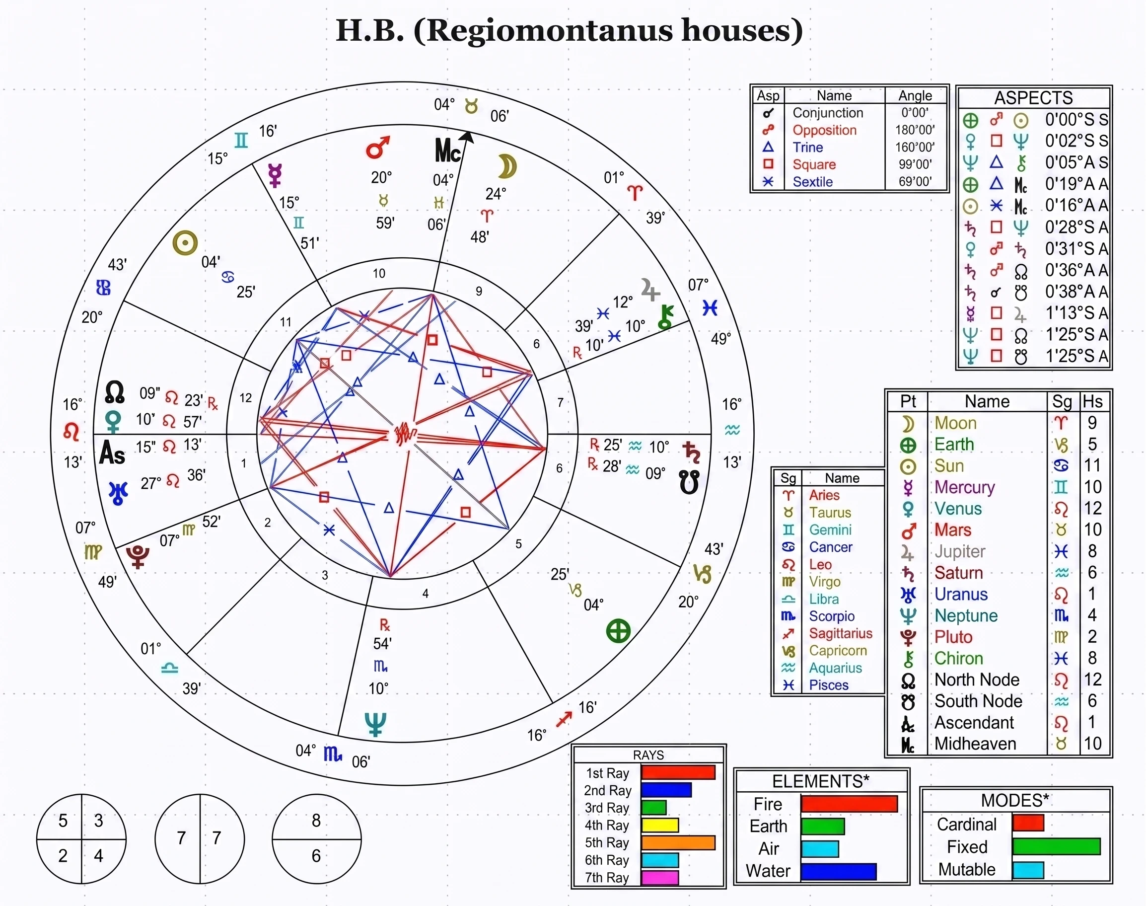 astrological-chart-delineation-12_edited-vn-05.webp astrological-chart-delineation-12_edited-vn-05.webp