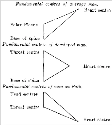 letter-iv-the-use-of-the-sacred-word-in-meditation-viec-su-dung-linh-tu-thieng-lieng-trong-tham-th-01.webp A diagram of different types of triangles
AI-generated content may be incorrect.